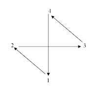 Compas del Himno Nacional de Honduras Compas del Himno Nacional de Honduras