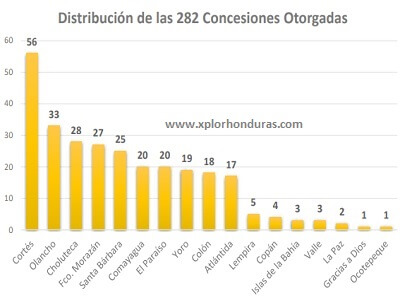 Concesiones Minera en Honduras por Departamento