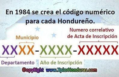Departamentos y Municipios de Honduras Cedula de identidad Departamentos y Municipios de Honduras Cedula de identidad