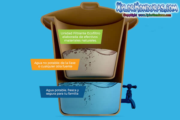 Ecofiltro Honduras Natural