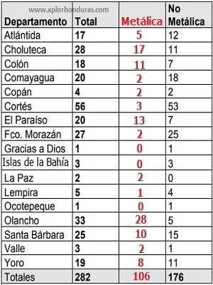 Mineria Metalica en Honduras Mineria Metalica en Honduras